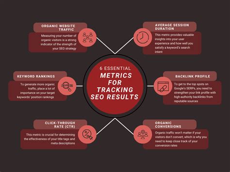 track seo results|Iba pa.